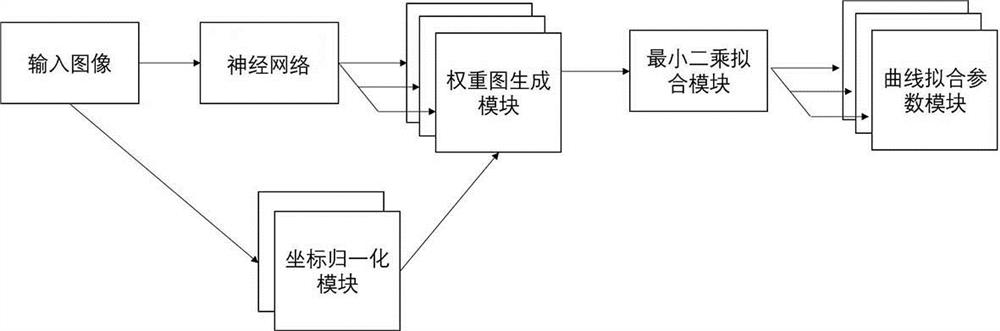 Unmanned aerial vehicle power transmission line inspection method based on deep learning image recognition