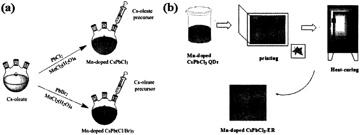 Static preparation method of manganese-doped lead-cesium halide fluorescent glass thin film