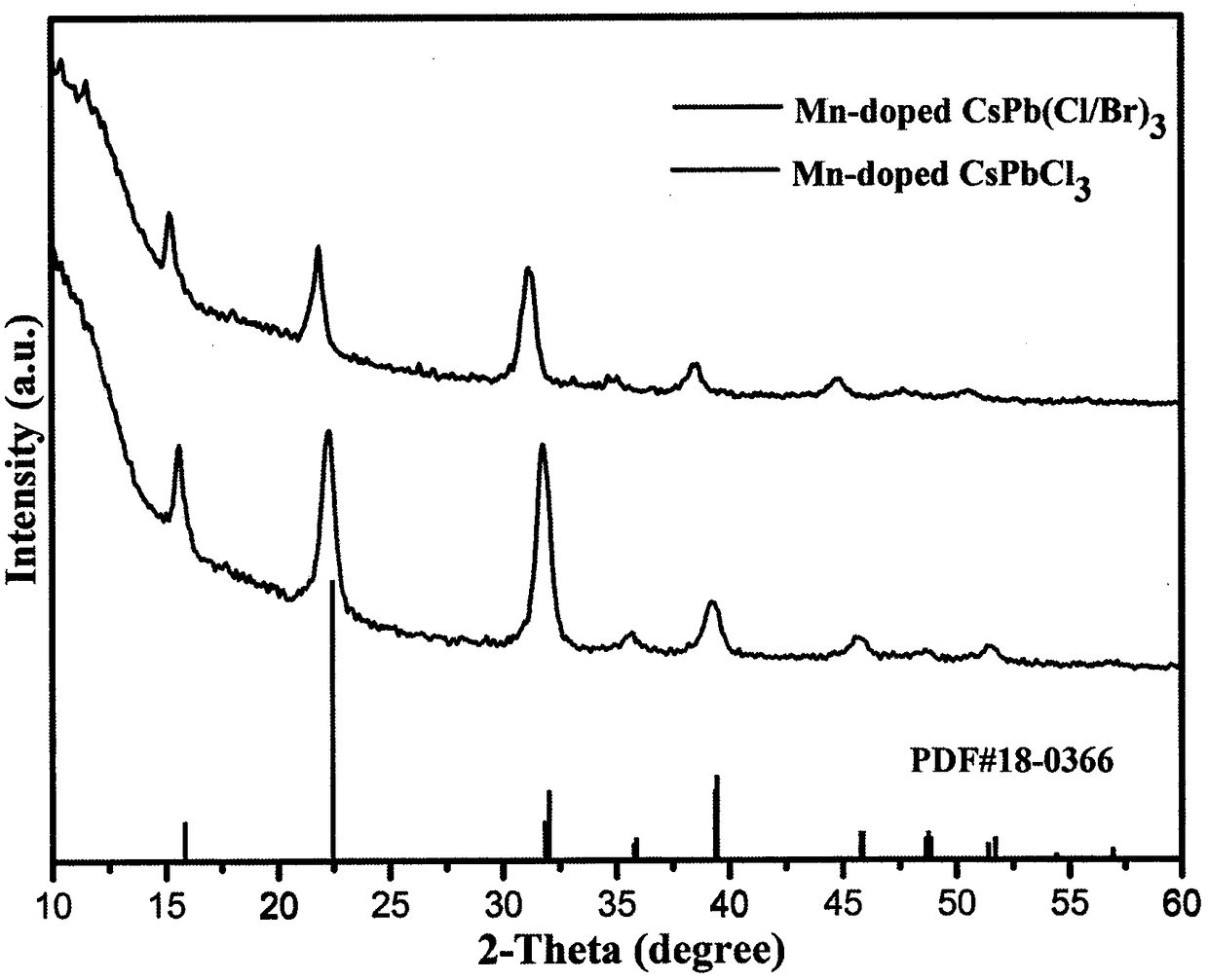 Static preparation method of manganese-doped lead-cesium halide fluorescent glass thin film