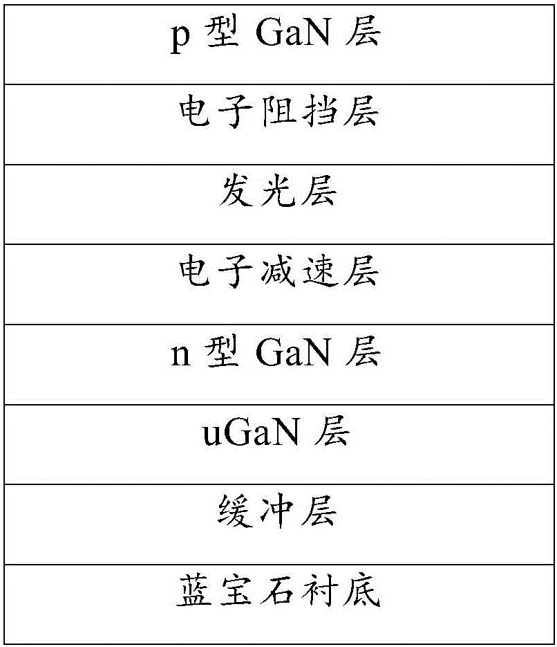 Light-emitting diode (LED) epitaxial structure and fabrication method thereof