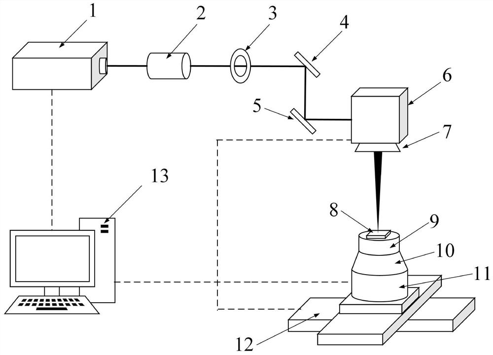 Small-taper high-quality efficient machining device and method for via holes in surface of packaging substrate