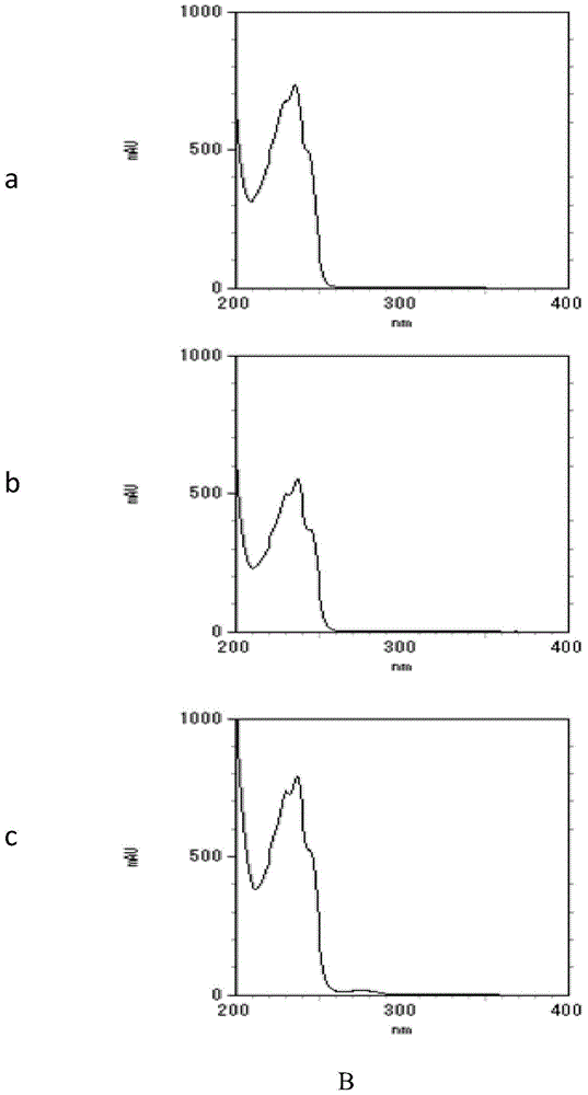 Aspergillus terreus ZRV2011F5 and application thereof