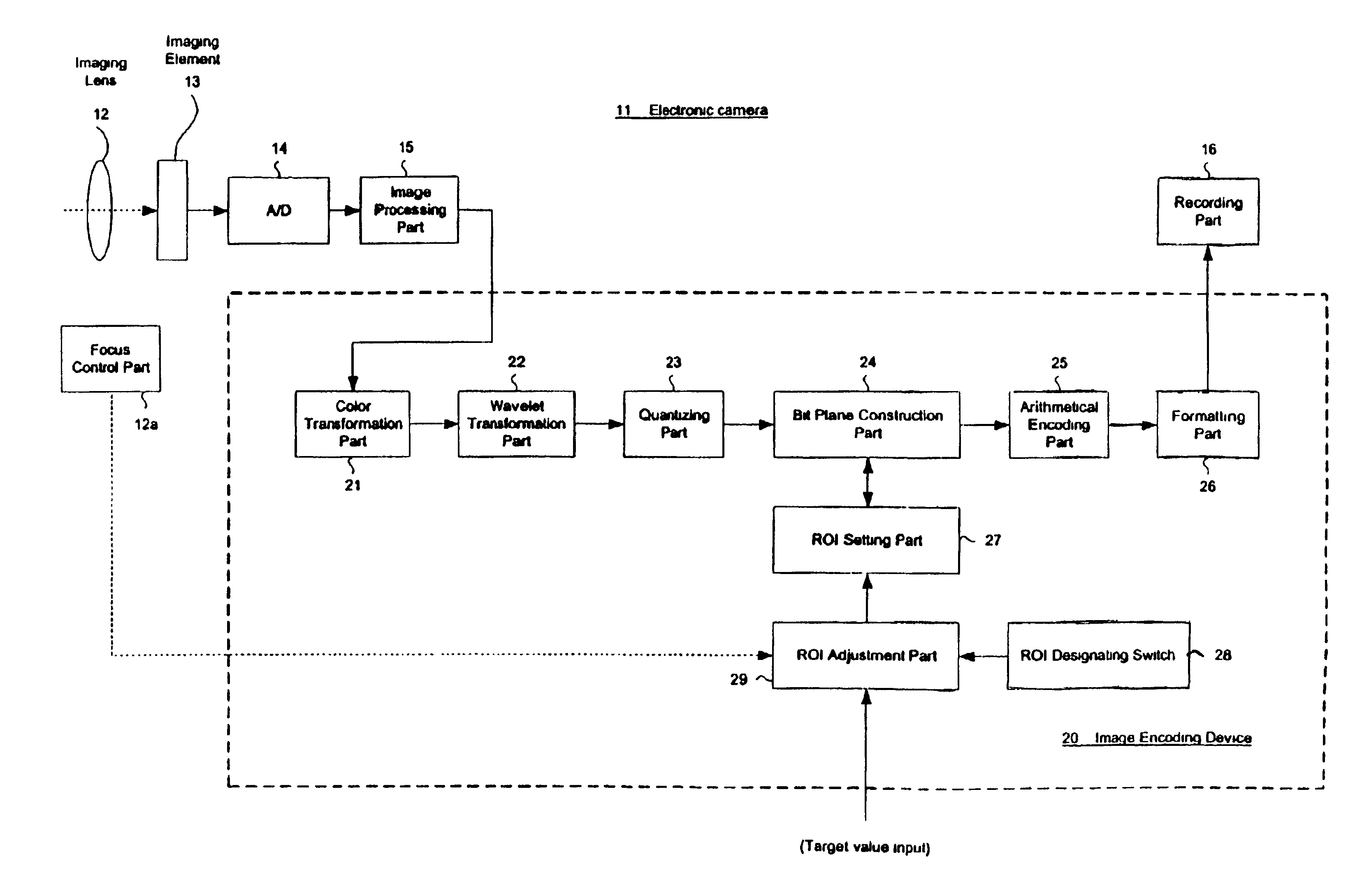 Image encoding device, electronic camera and recording medium for image encoding program