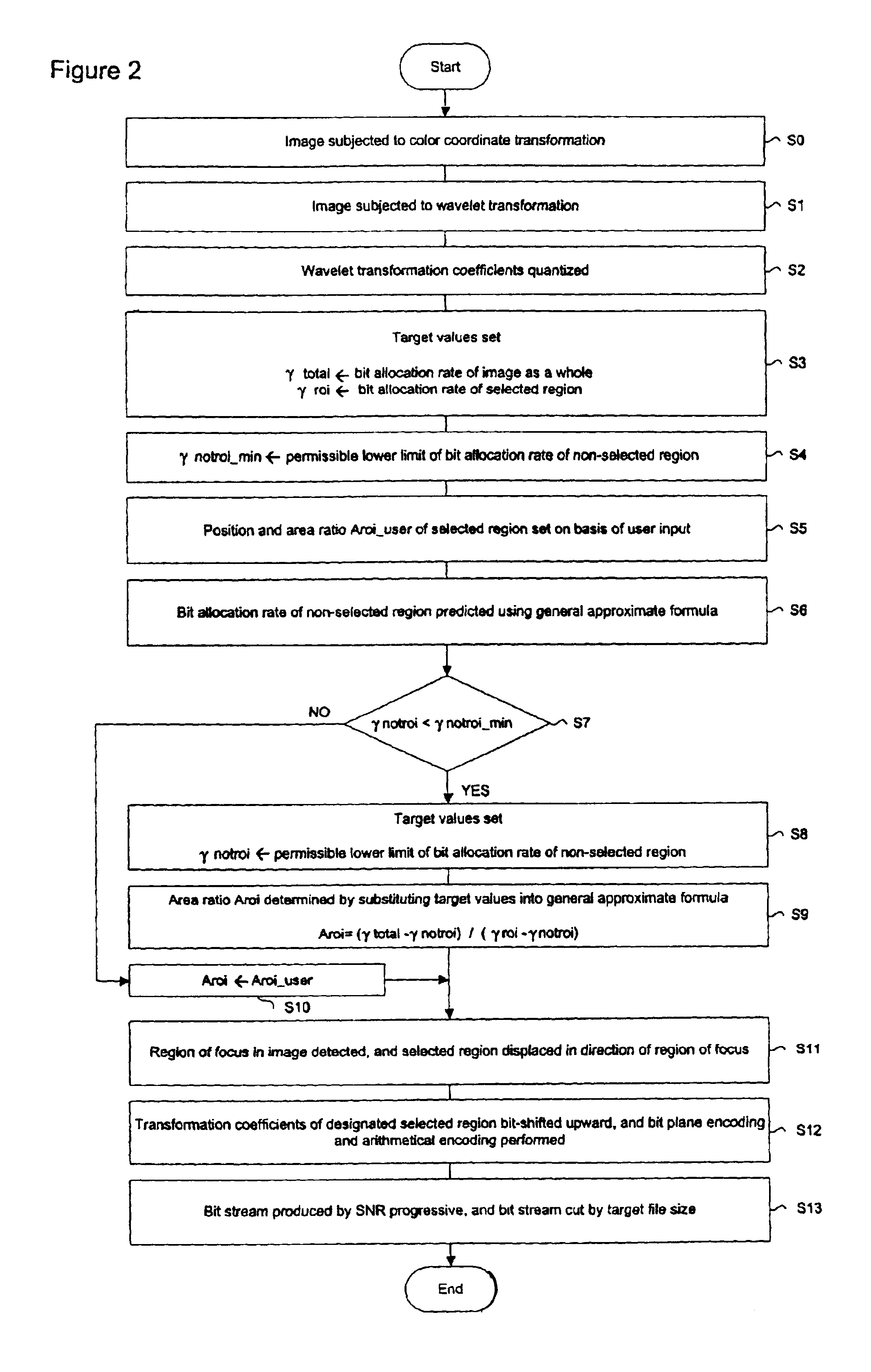 Image encoding device, electronic camera and recording medium for image encoding program