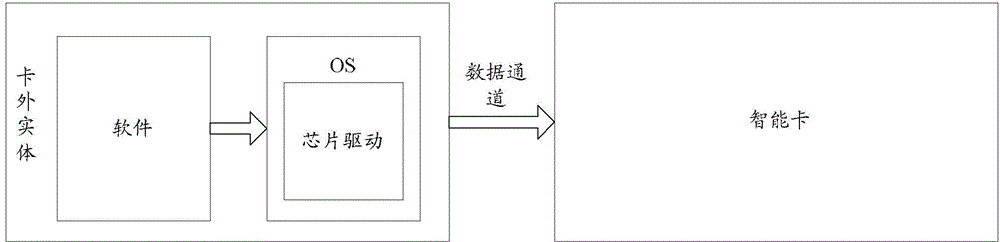 Method and system for building data channel and related devices