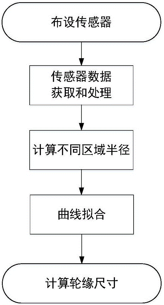 Method and system for city rail train wheel rim parameter online detection