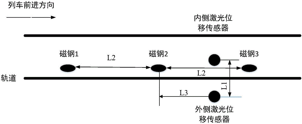 Method and system for city rail train wheel rim parameter online detection