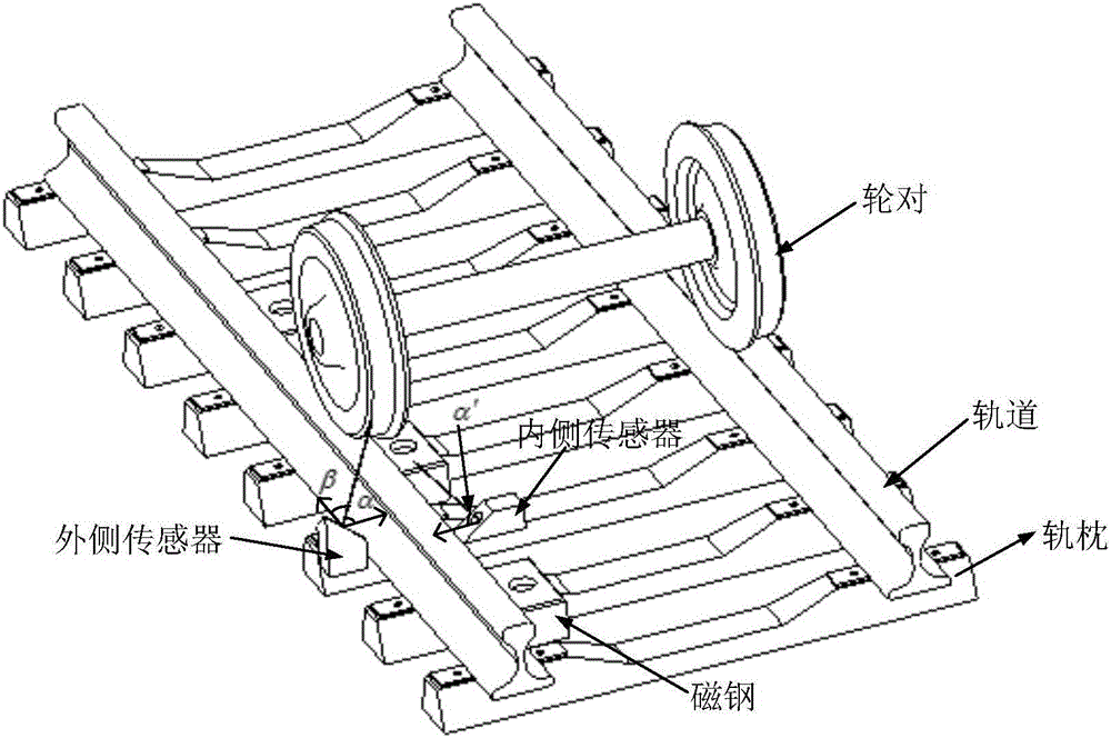 Method and system for city rail train wheel rim parameter online detection