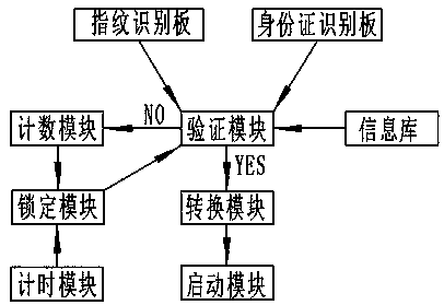 A computer-initiated system for detection using authentication