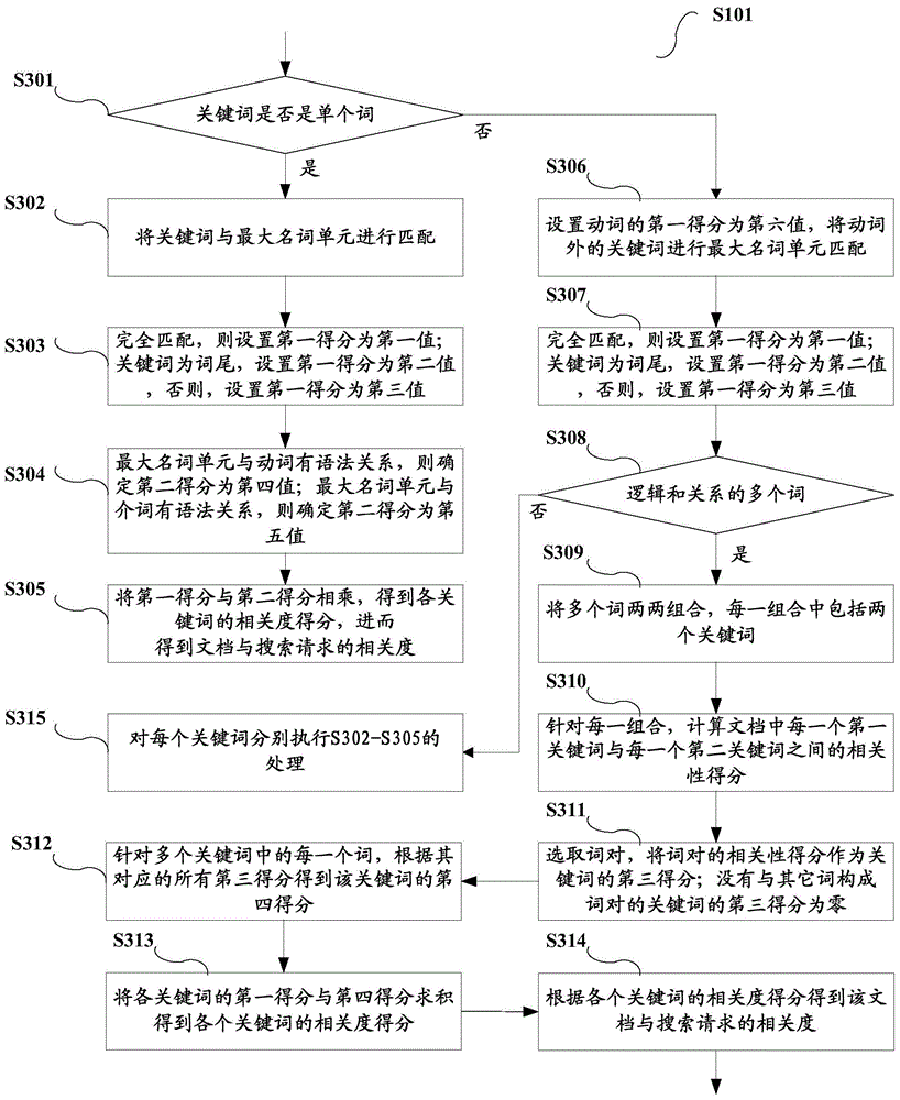 Information processing method and device