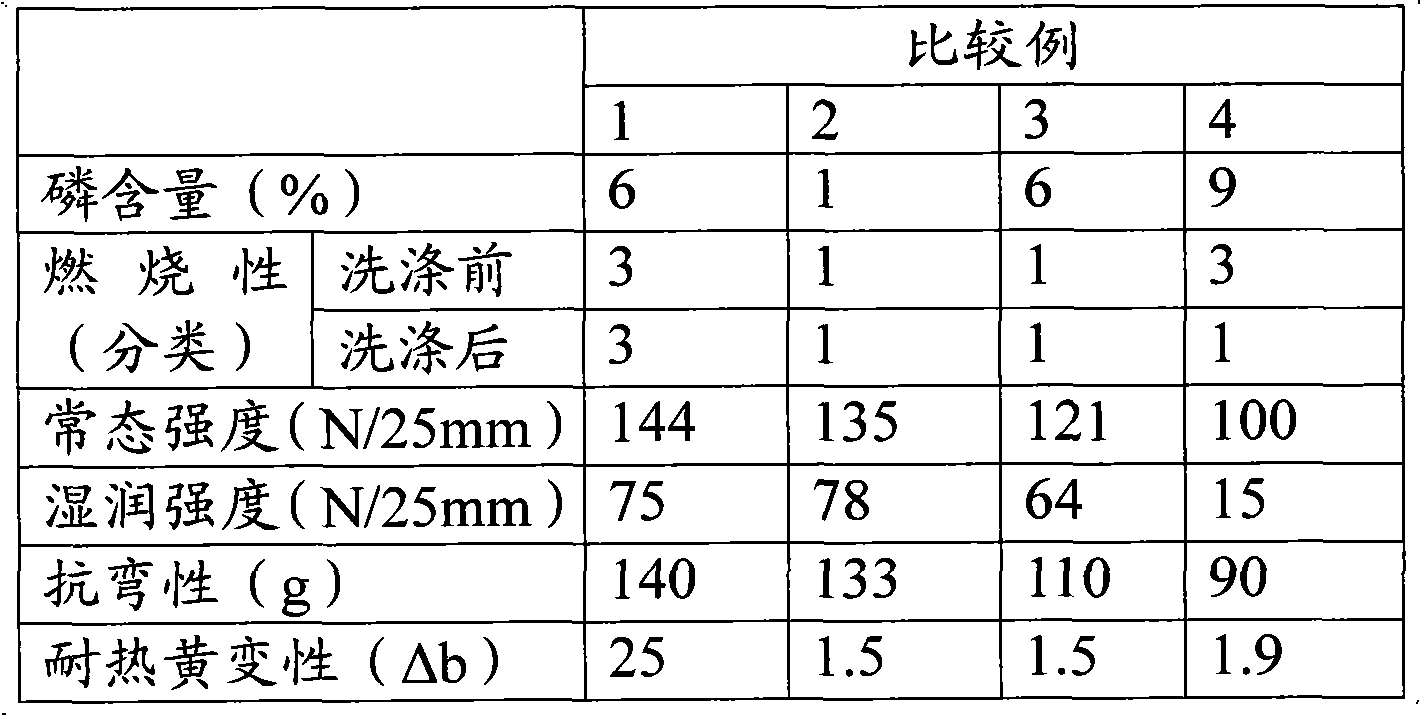 Resin composition and processed paper or fiber product treated therewith