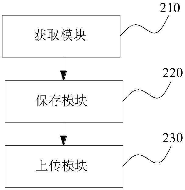 Gateway data uploading database connection number control method, equipment, device, and medium