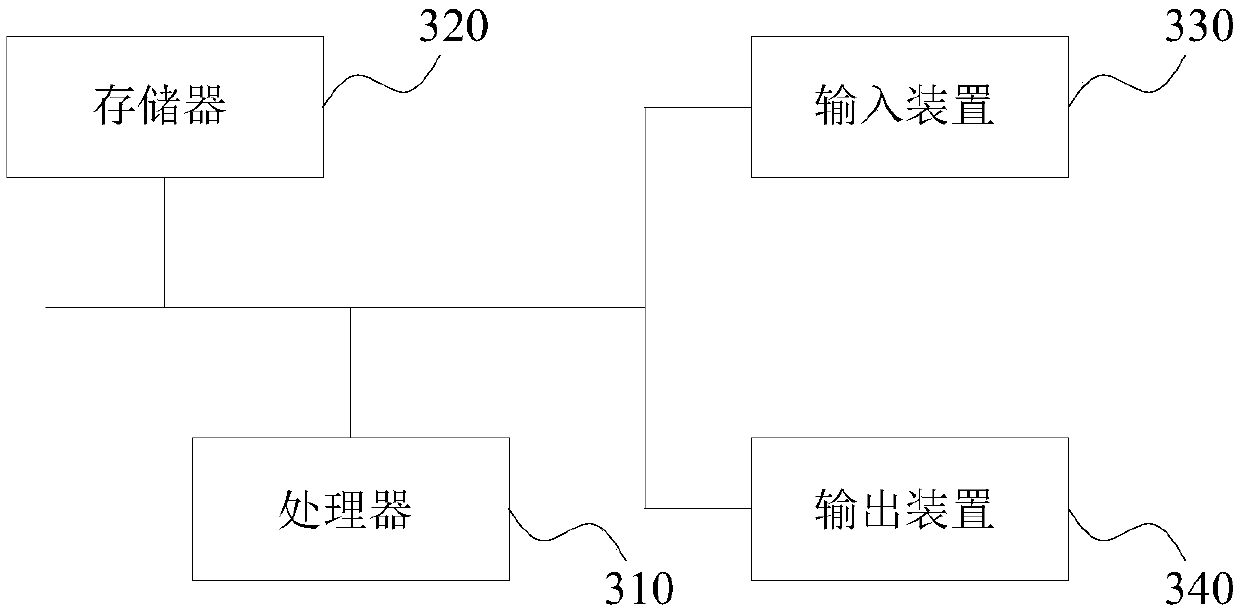 Gateway data uploading database connection number control method, equipment, device, and medium