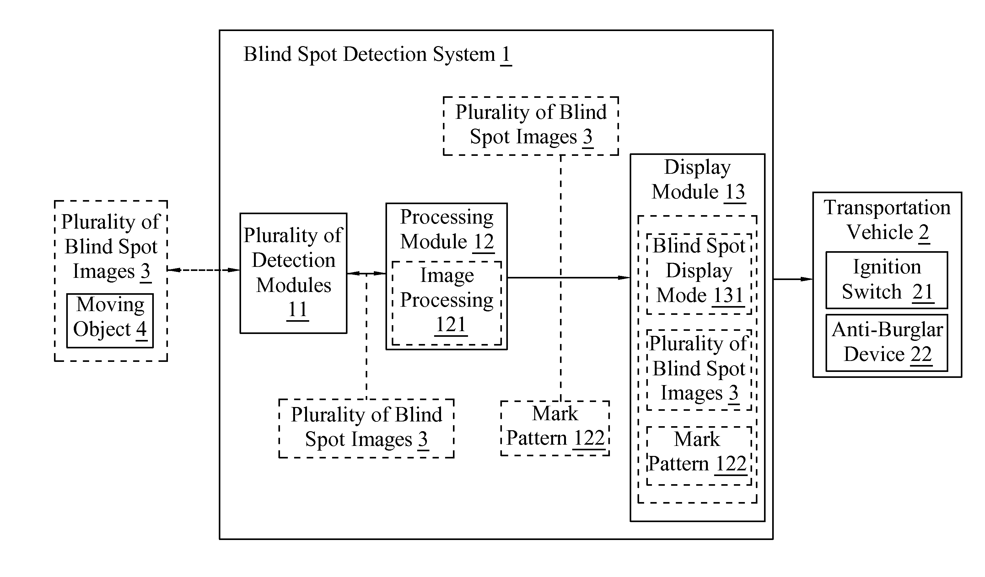 Blind Spot Detection System and Blind Spot Detection Method Thereof