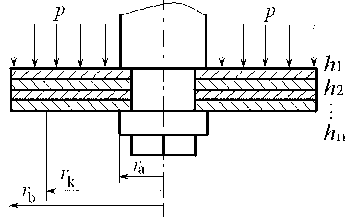 Computing method for circumferential stress of equivalent structure circular sandwich valve plate of absorber