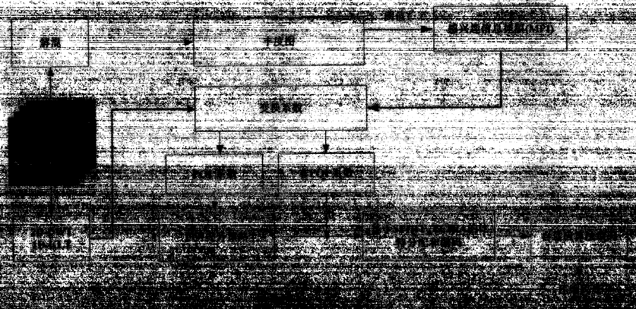 A Hyperspectral Image Compression Method Based on Protection of Pixels of Interest