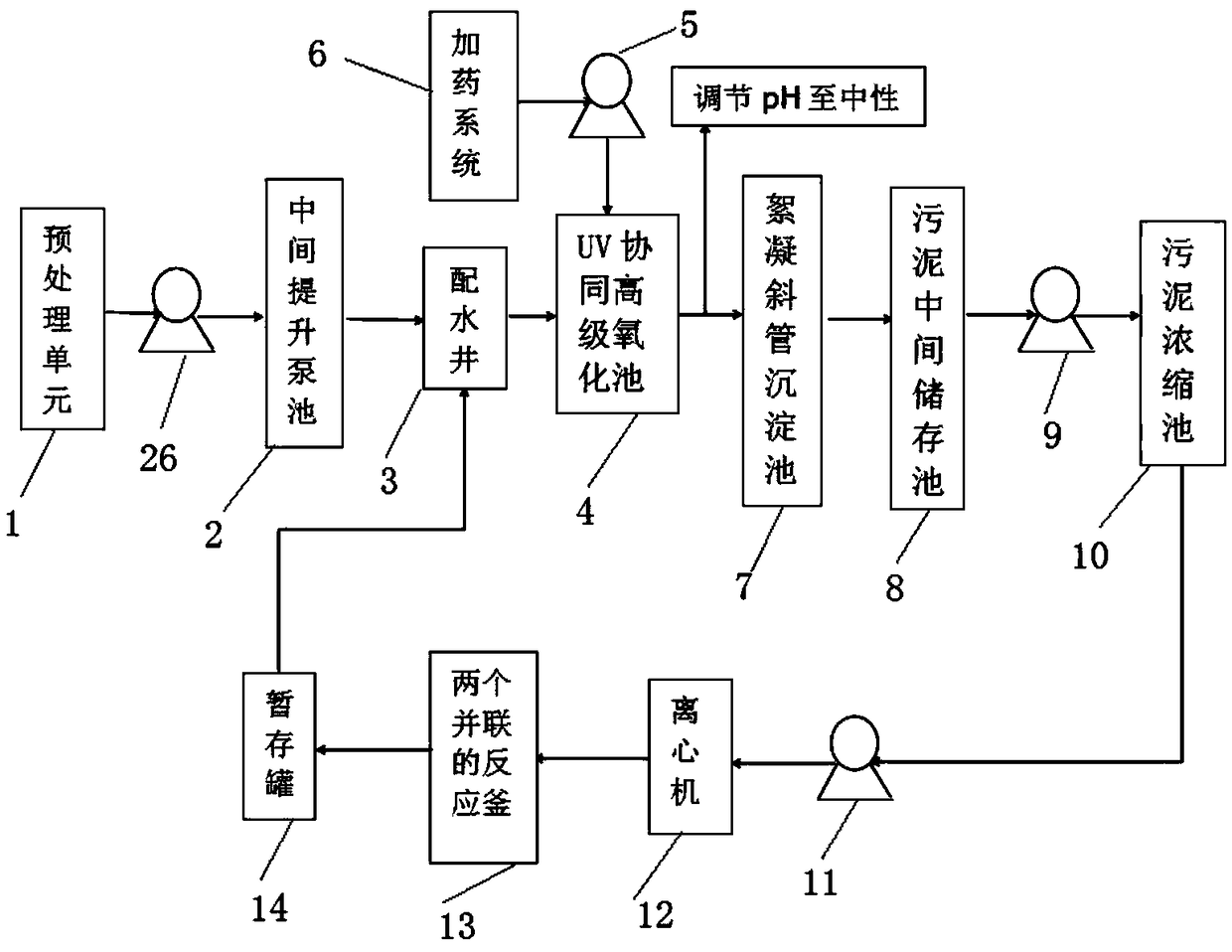 Continuous treatment system and treatment process for high-concentration chemical oxygen demand (COD) in industrial wastewater