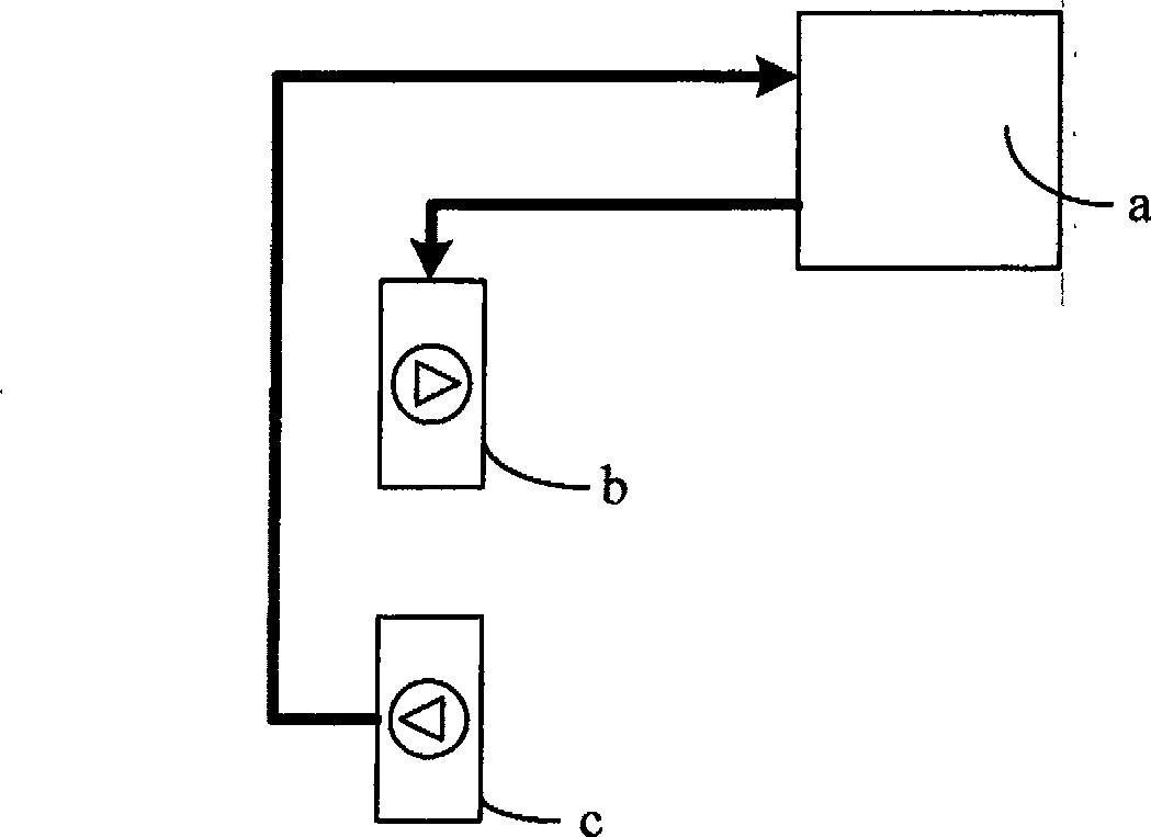 Indoor air control regulation system