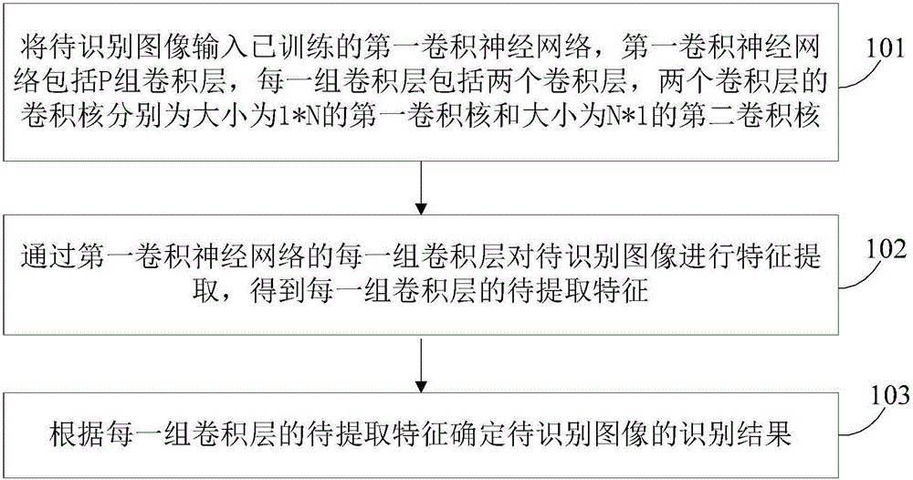 Image identification method and apparatus