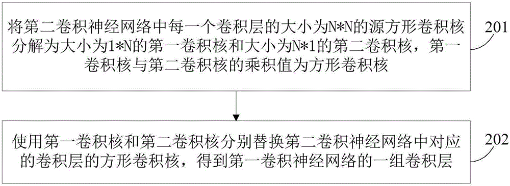 Image identification method and apparatus