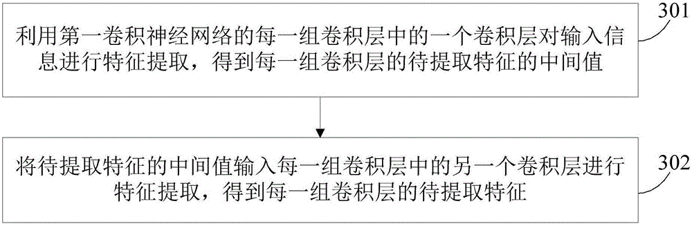 Image identification method and apparatus