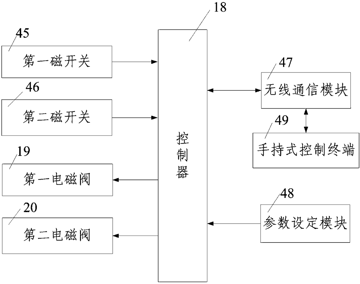 Self-propelled pneumatic pipeline cleaning machine and cleaning method