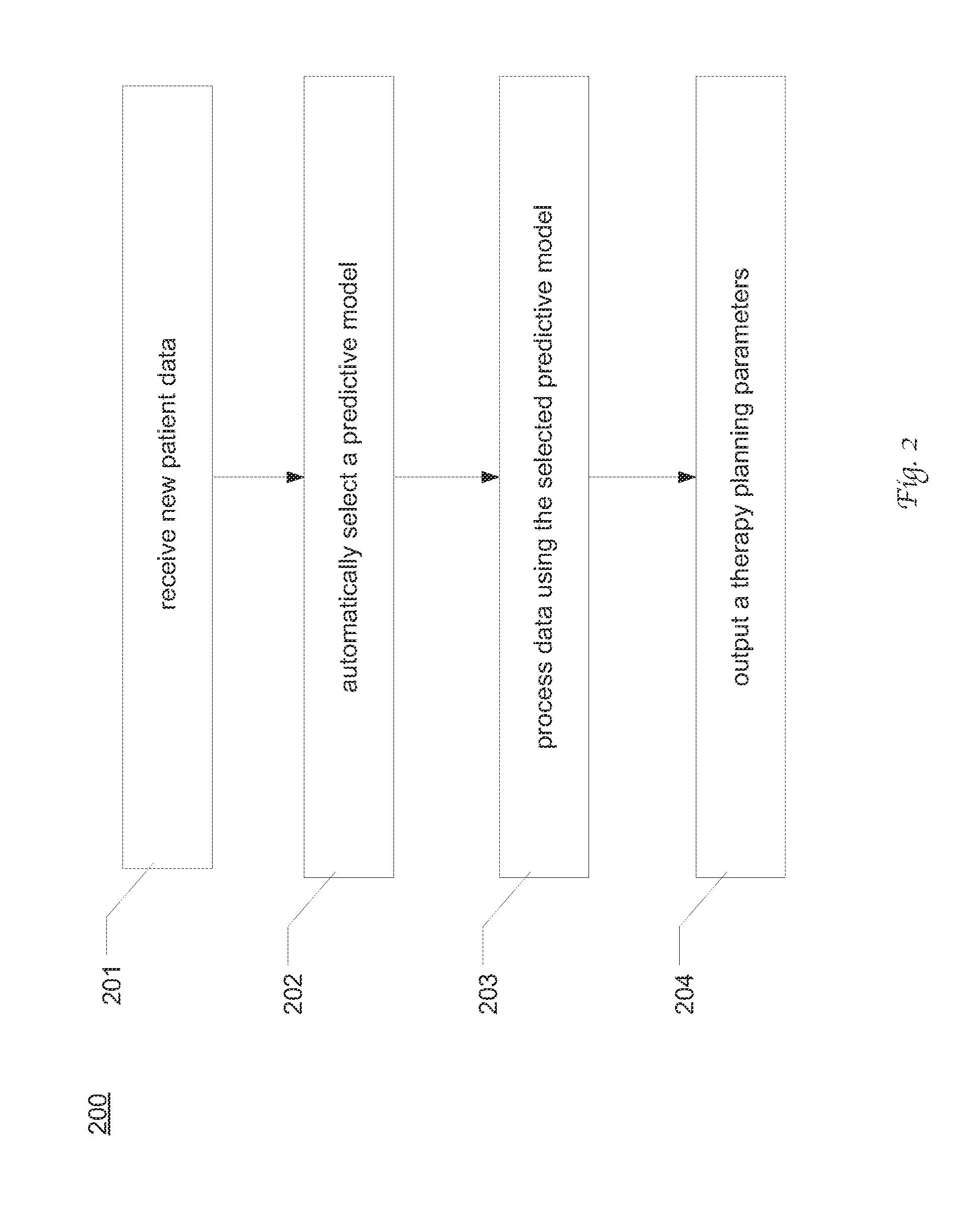 Radiation therapy planing using integrated model