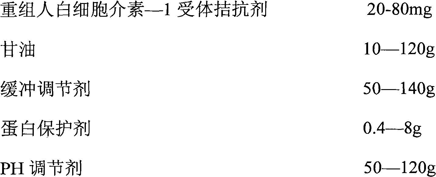 Formula of medicament for treating non-infectious ocular inflammations, and inhibiting corneal neovascularization and anti-rejection reaction generated after corneal grafting