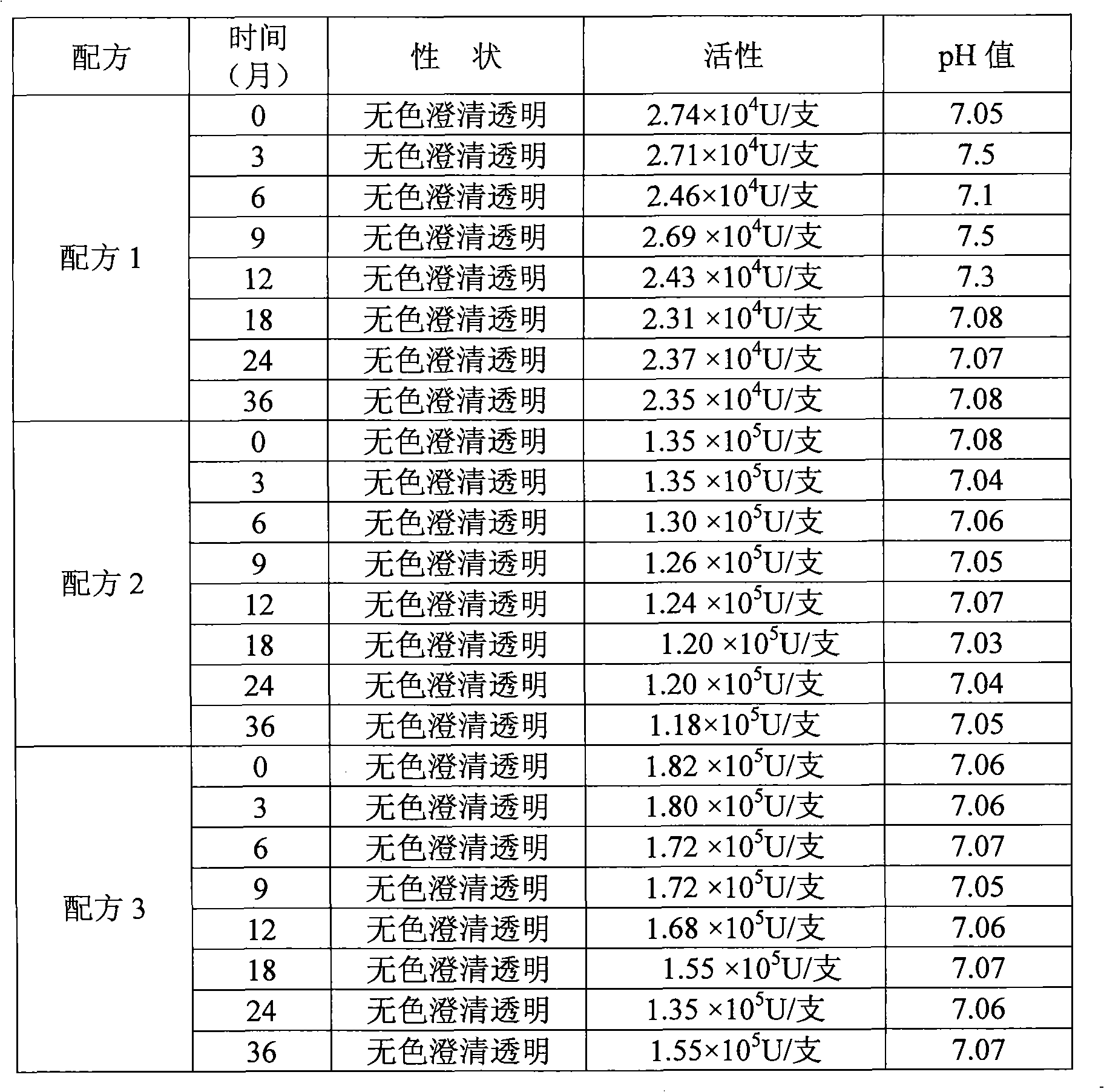 Formula of medicament for treating non-infectious ocular inflammations, and inhibiting corneal neovascularization and anti-rejection reaction generated after corneal grafting