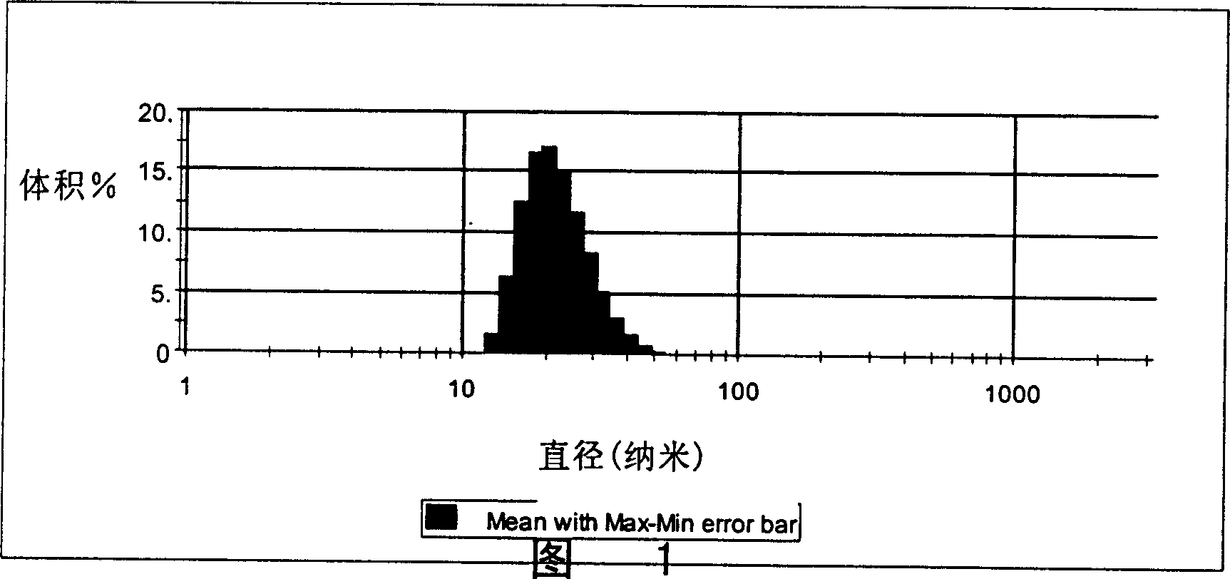 Medicinal emulsion adapted for difficultly soluble medicine and method for preparing the same