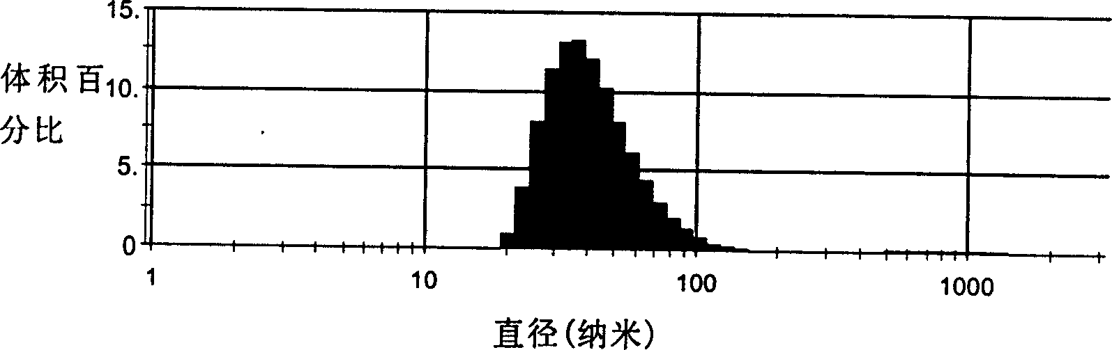 Medicinal emulsion adapted for difficultly soluble medicine and method for preparing the same