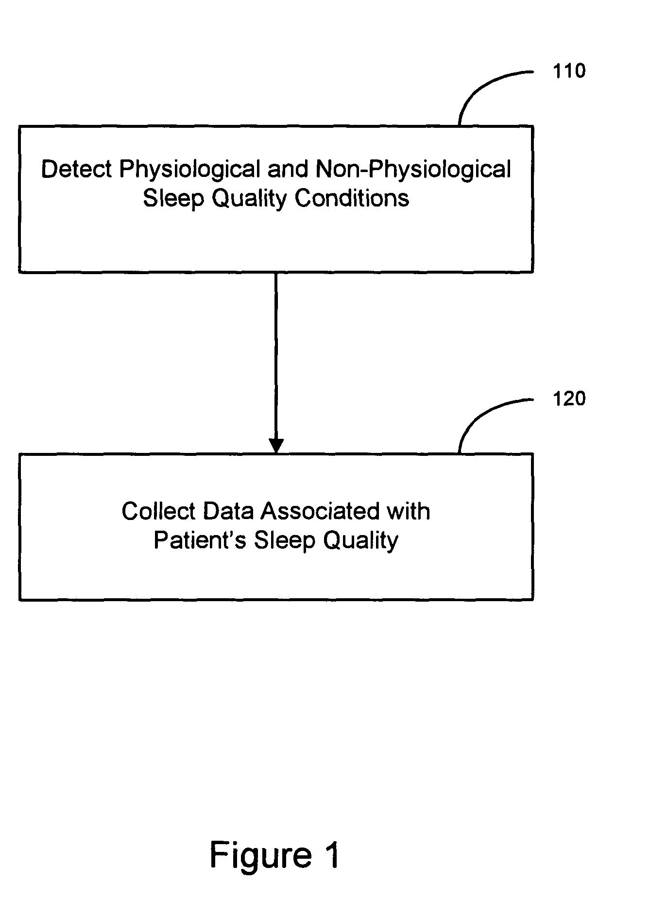 Sleep quality data collection and evaluation