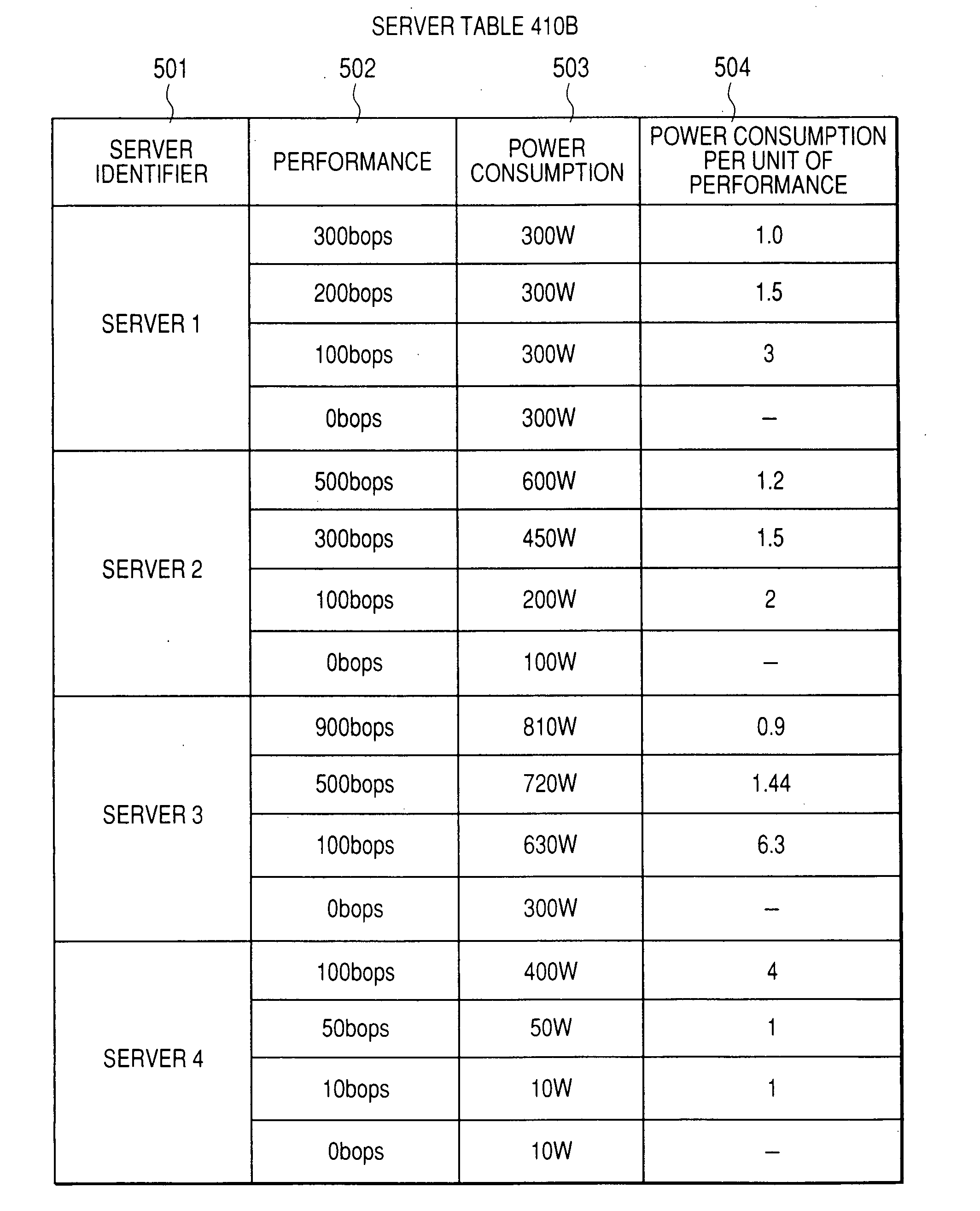 Method and computer program for reducing power consumption of a computing system