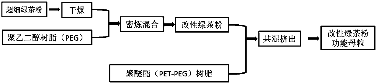 Polyamide-based composite material with fragrant odor and flocking imitation effect and preparation method thereof