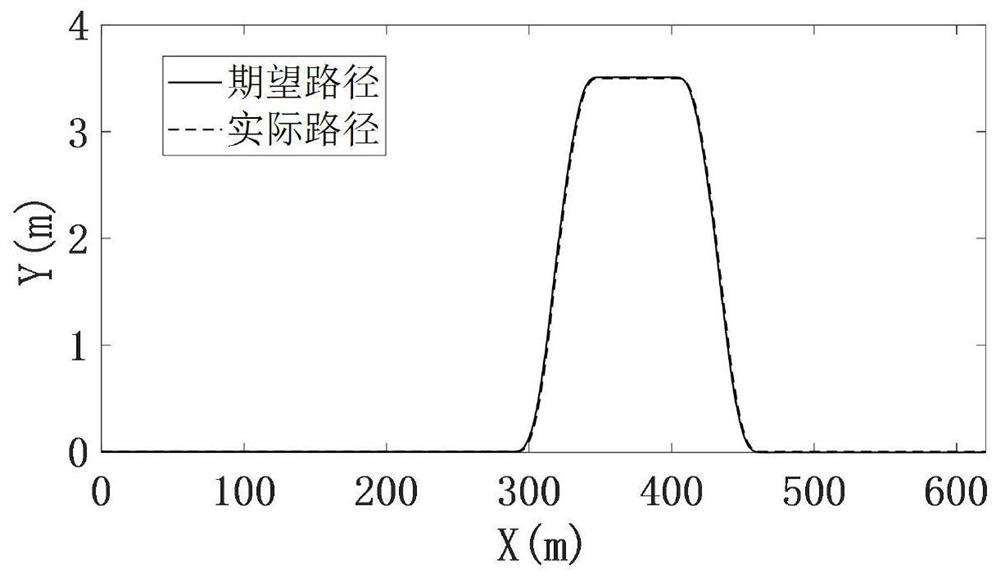 Vehicle transverse and longitudinal coupling nonlinear model prediction controller based on parallel Newton solution