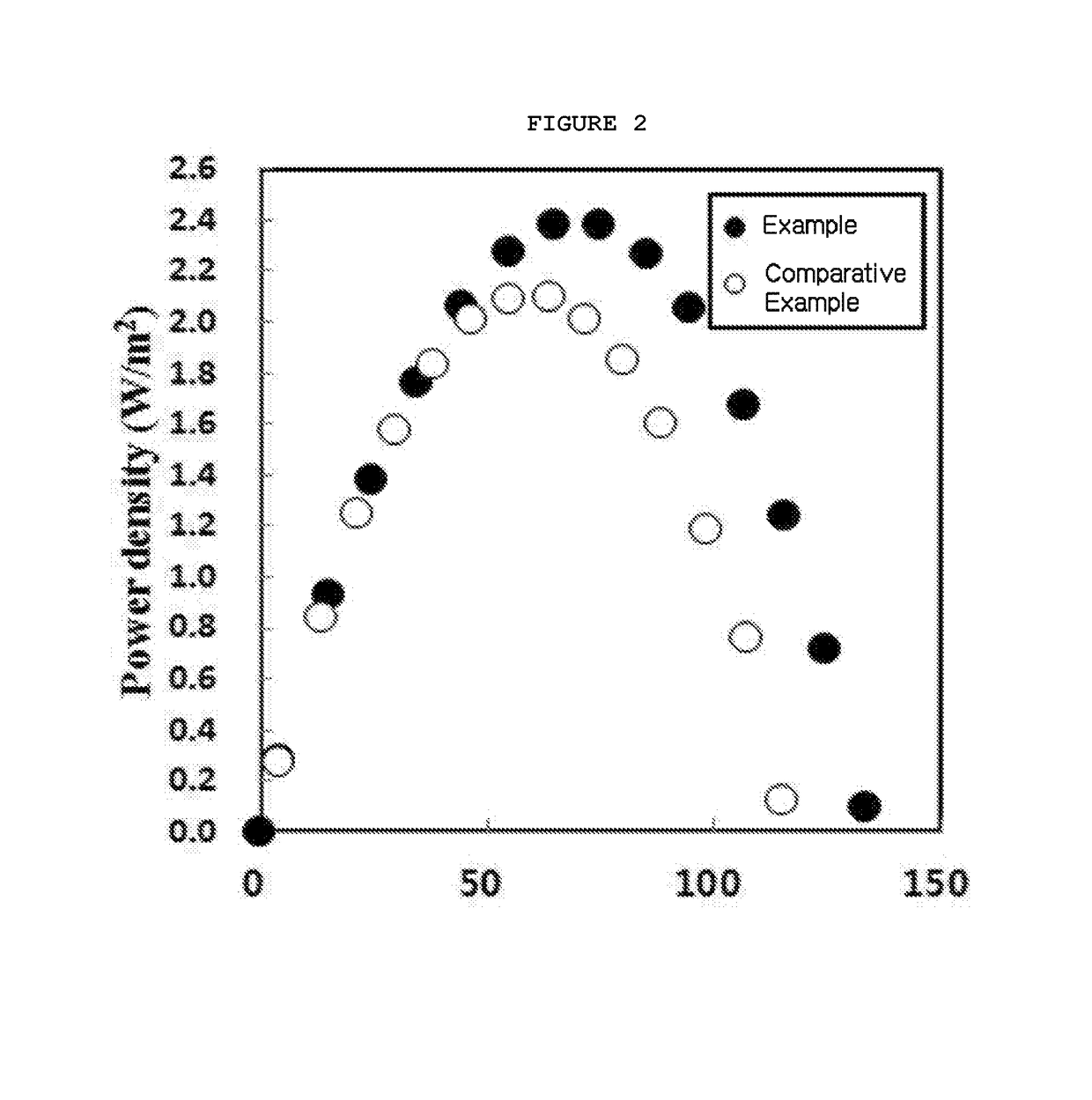 Reverse electrodialysis device having enhanced maximum power density with ultra-thin ion exchange membranes