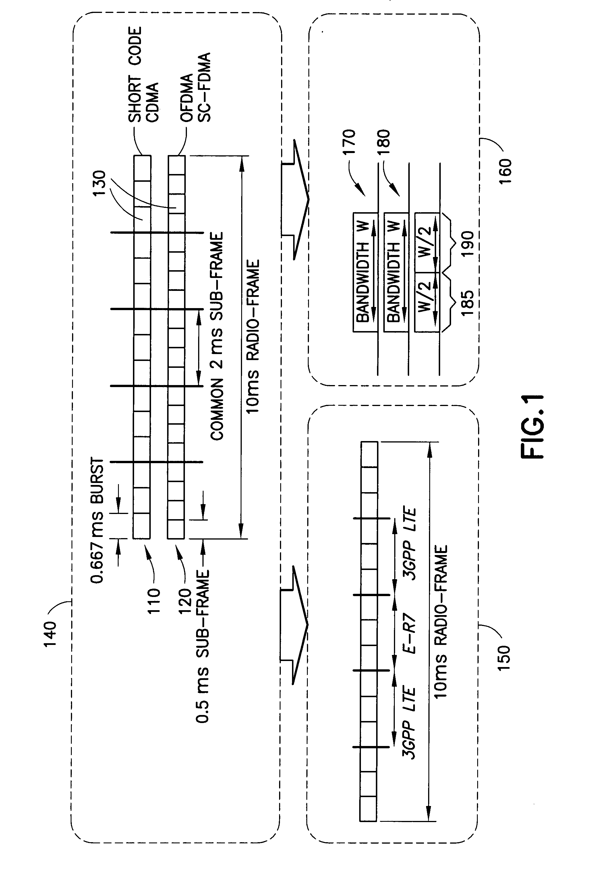 Flexible radio resource sharing in time and frequency domains among TDD communication systems