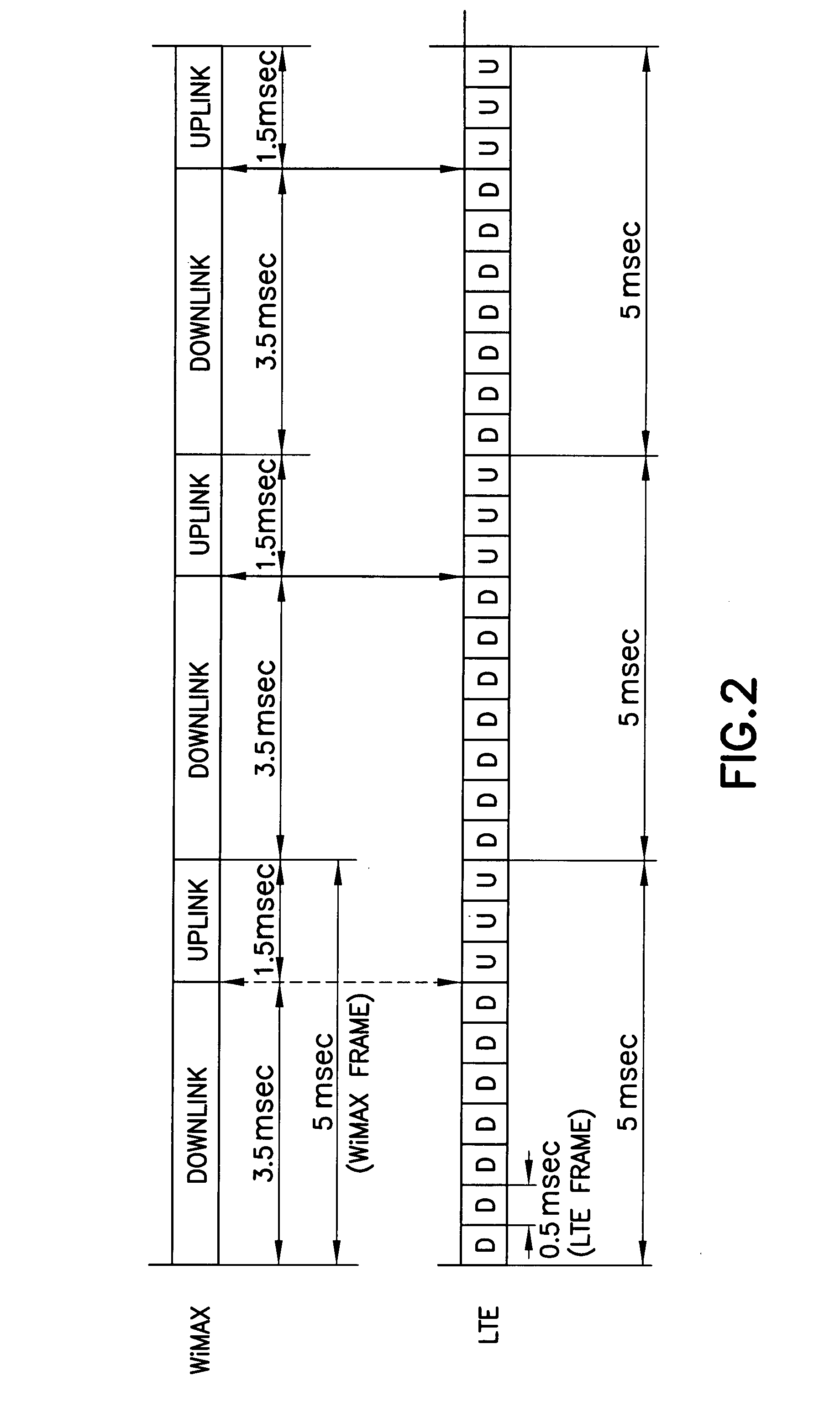 Flexible radio resource sharing in time and frequency domains among TDD communication systems