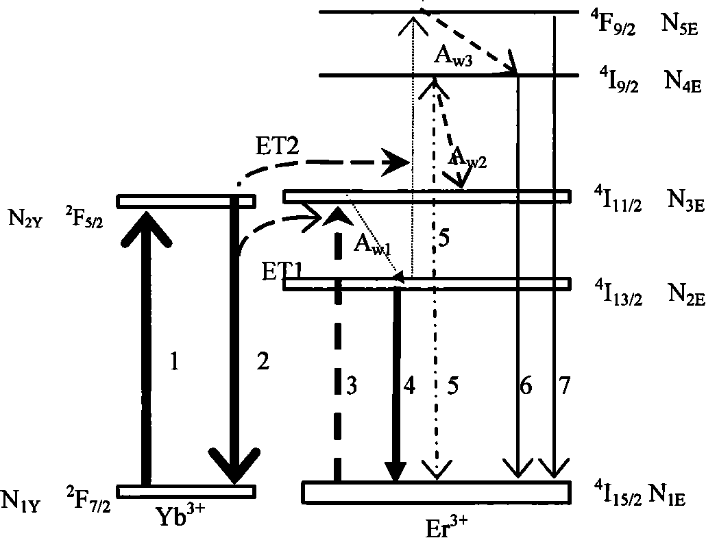 Method for measuring intra-cavity loss of LD pumping solid state laser device