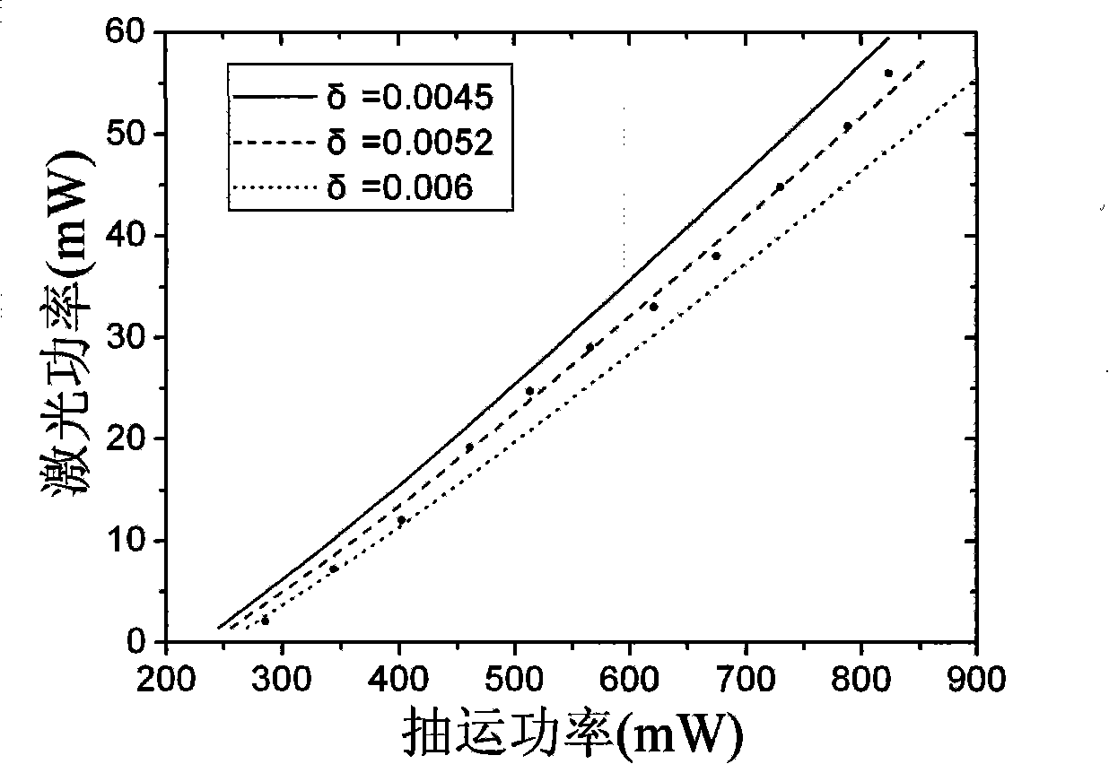 Method for measuring intra-cavity loss of LD pumping solid state laser device