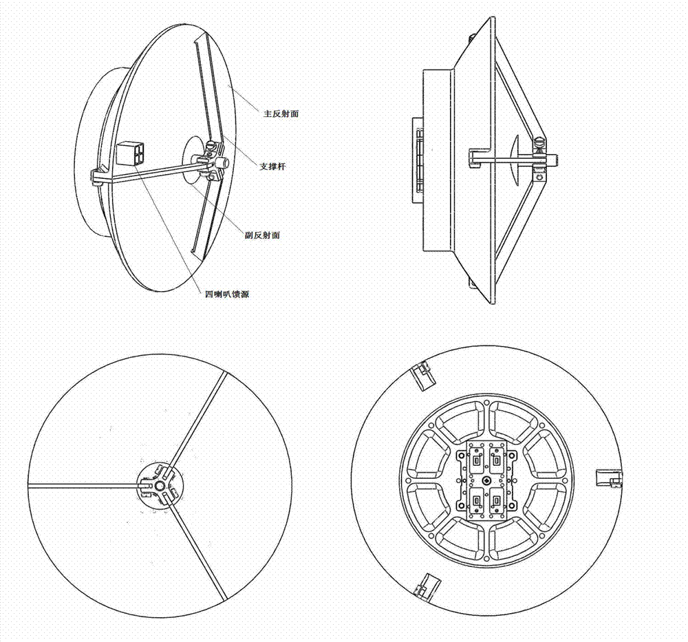 Design method of W-wave band single-pulse Cassegrain antenna