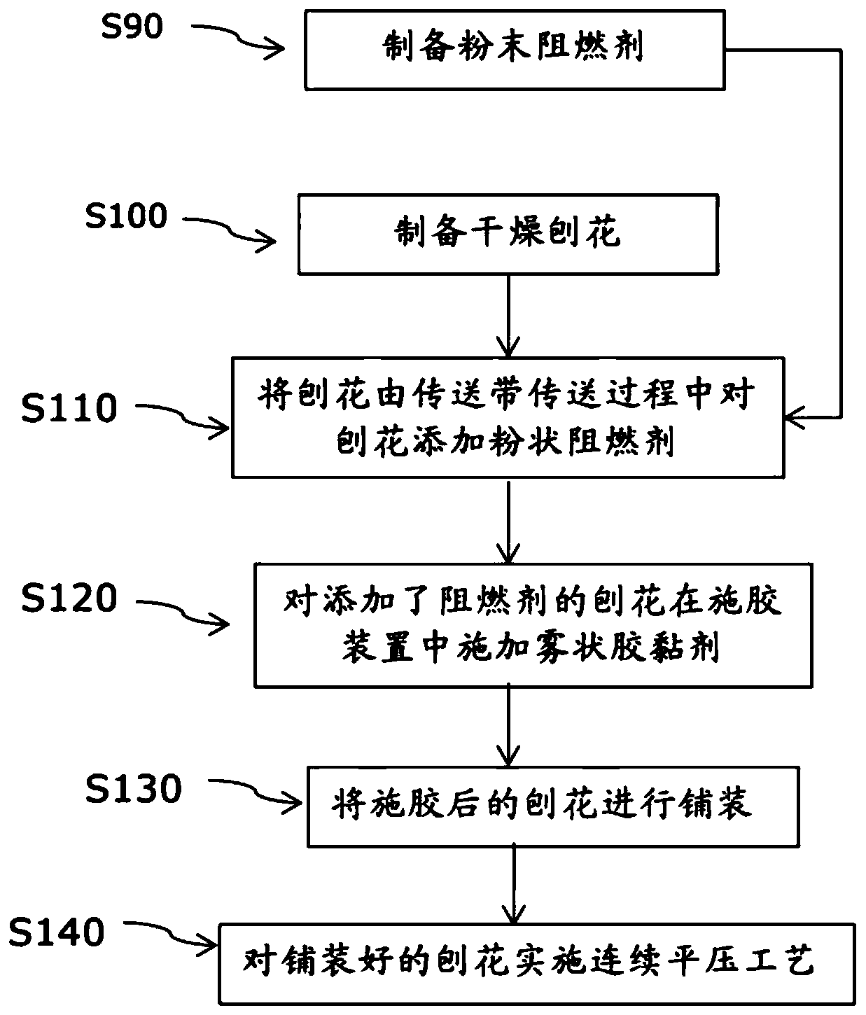 Method for manufacturing fire-retardant particleboard through continuous flat pressing