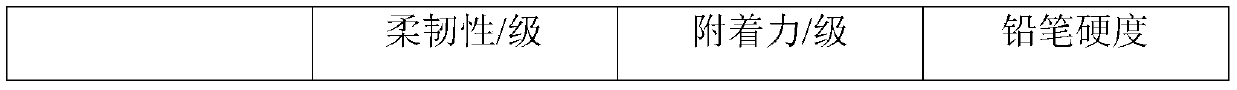 Preparation method of sulfonic acid type graphene/polyurethane-epoxy resin composite anticorrosive paint