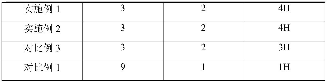 Preparation method of sulfonic acid type graphene/polyurethane-epoxy resin composite anticorrosive paint