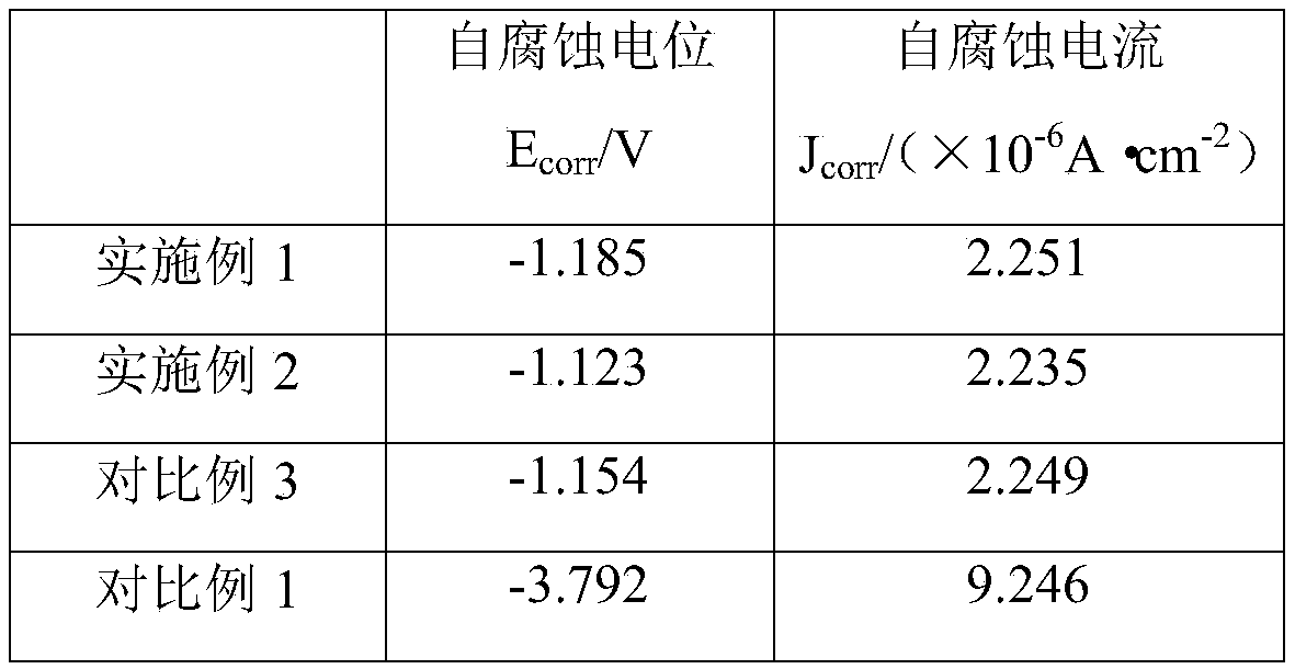 Preparation method of sulfonic acid type graphene/polyurethane-epoxy resin composite anticorrosive paint