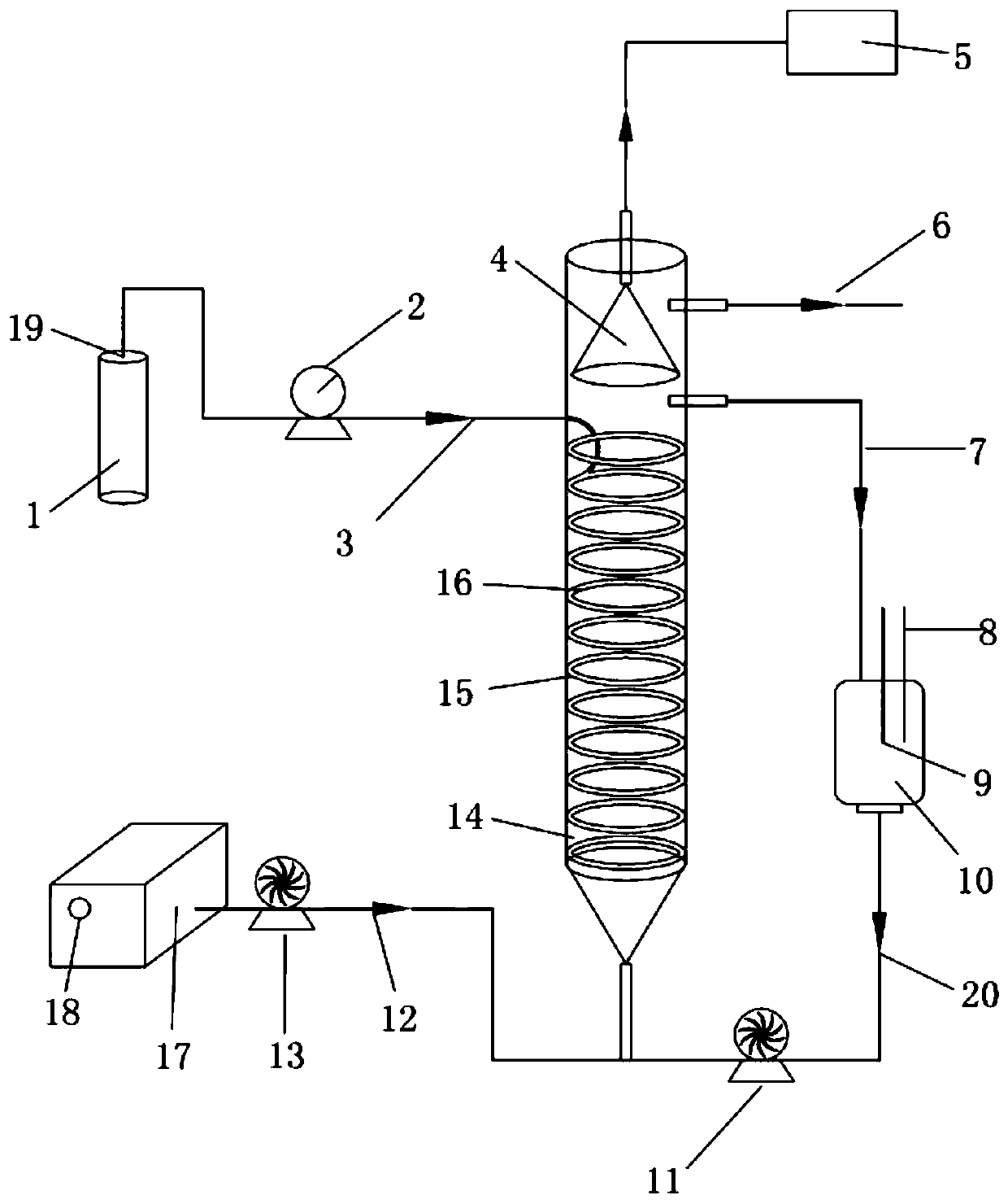 Device and method for Umabr reactor to promote nitrosation-ANAMMOX granulation