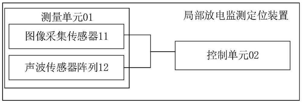 Partial discharge monitoring and positioning device and method, computer equipment and storage medium