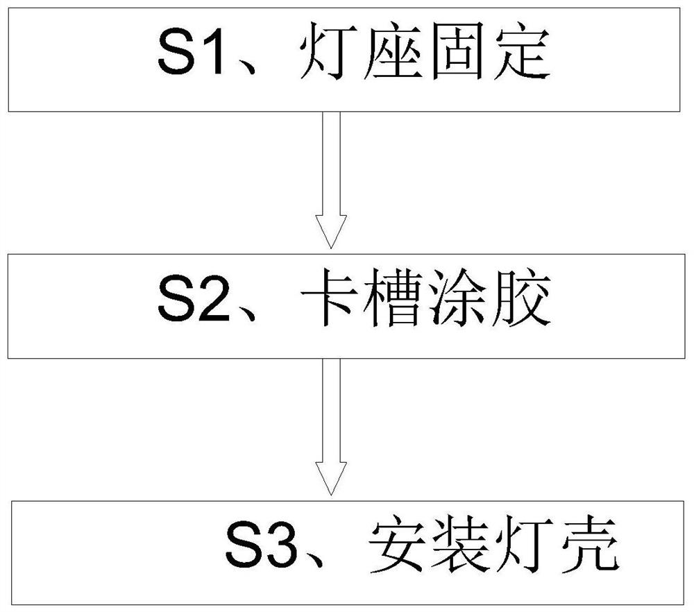 A production and sealing process of led bulbs