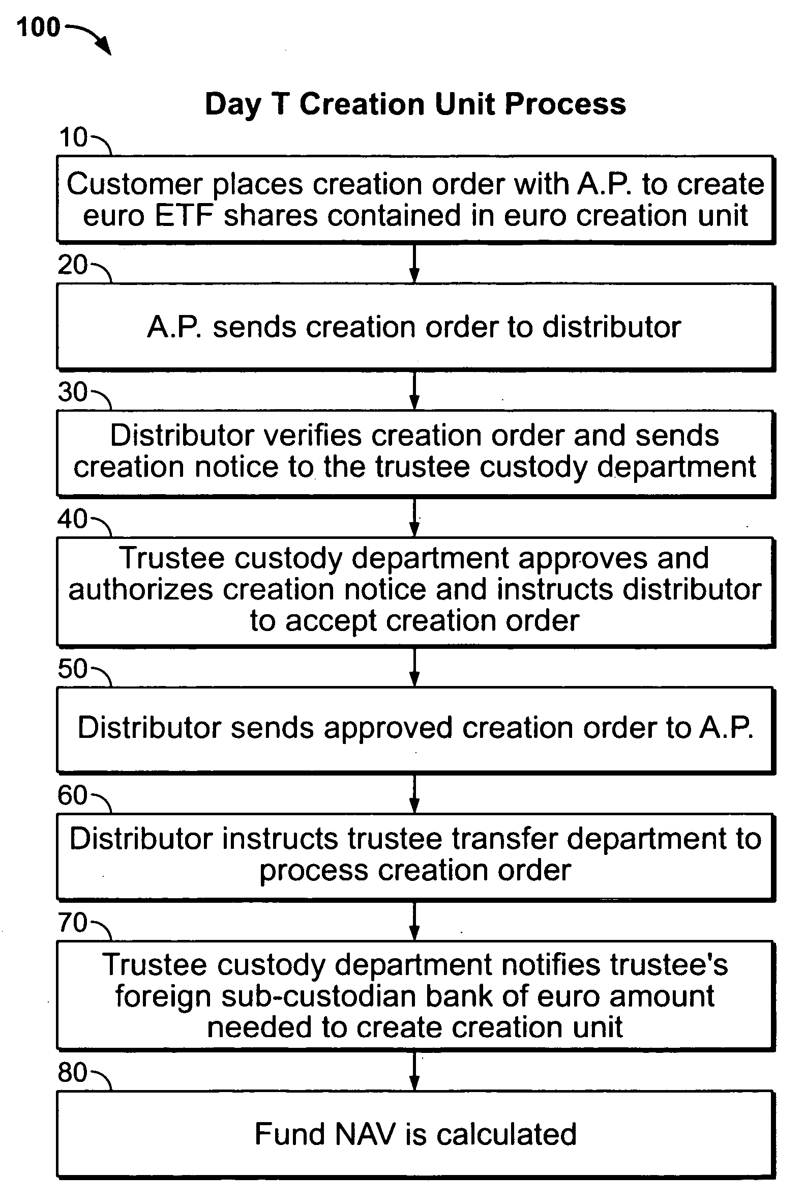 Exchange traded fund with futures contract based assets