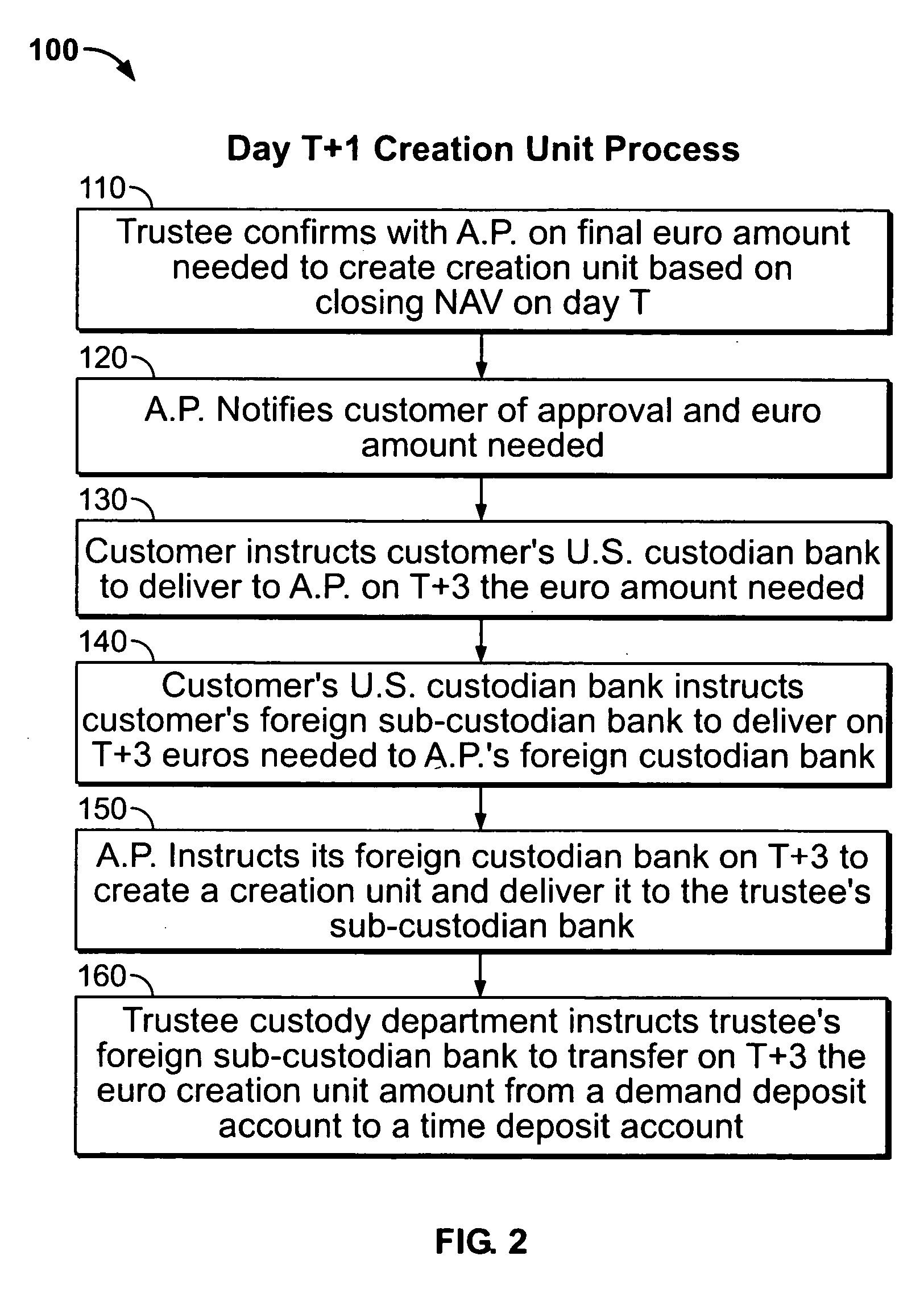 Exchange traded fund with futures contract based assets